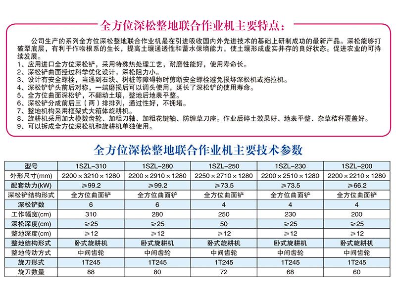 1SZL-280、310型全方位深松整地聯(lián)合作業(yè)機(jī)