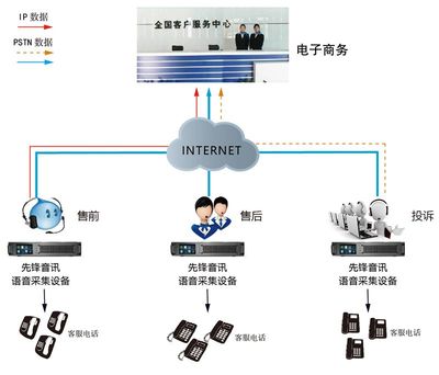 電子商務云通訊數(shù)據(jù)解決方案 提升互聯(lián)網(wǎng)數(shù)據(jù)服務效率與價值